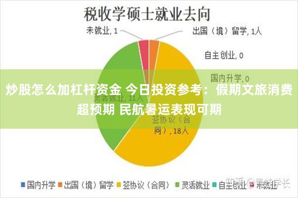 炒股怎么加杠杆资金 今日投资参考：假期文旅消费超预期 民航暑运表现可期