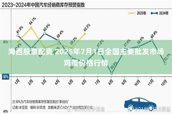 海西股票配资 2025年7月1日全国主要批发市场鸡蛋价格行情